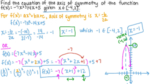 equation of the axis of symmetry