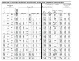 M5 8 Tap Drill Size Juegosdebillar Co