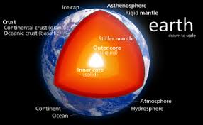 If you take on the mantle of something such as a profession or an important job , you. Mantle Geology Wikipedia