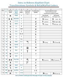 Hebrew Alephbet Charts