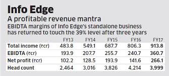 Info Edge How A Sales Obsessed Company Has Been Developing