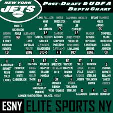 55 Perspicuous New York Jets Depth Chart Defense