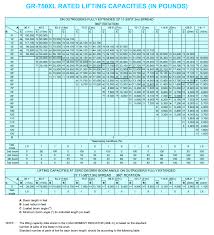 Tadano Cranes Specifications