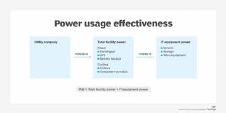 what is pue power usage effectiveness