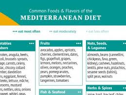 Mediterranean Diet Oldways
