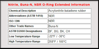 O Ring Materials Selection Guide