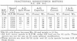 Fractional Hp Motor Frame Size Chart Lajulak Org