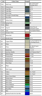 Cruiser Color Codes