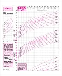 baby girl growth chart templates in pdf