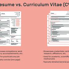 ** cv is short for curriculumme vitae which is a french word which i think means fast curricullum or something, so i think it means more of a quick glimpse of your professional credentials, i'm not sure if there's a difference between. The Difference Between A Resume And A Curriculum Vitae