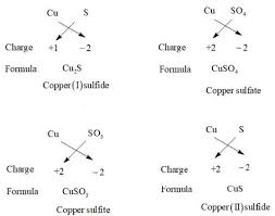 the number of possible compounds which