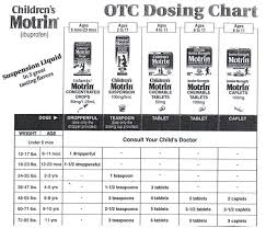 Pediacare Dosage Chart Infants Gas Relief Acetaminophen
