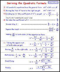 Deriving The Quadratic Formula