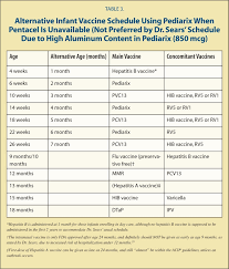 Dr Sears Alt Vaccine Schedule Free Parent Worksheet
