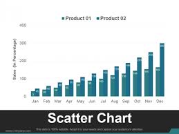 Scatter Chart Template 1 Ppt Powerpoint Presentation Visual