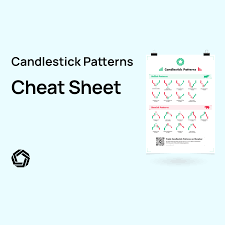 candlestick patterns cheat sheet morpher