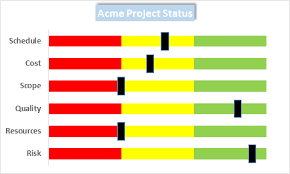 Challenge 25 Prepare A Project Status Chart With Sliders