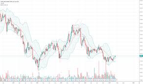 Agnc Stock Price And Chart Nasdaq Agnc Tradingview