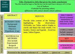 Guidelines And Design To Scientific Poster Presentation The