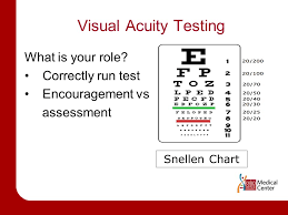 Visual Acuity Testing Objectives Define Normal Values
