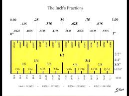 The Inch Understanding Its Fractions Converting It To