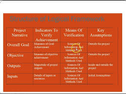 what is logical framework and how to