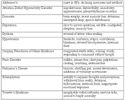 The Genetic Basis Of Neurological Disorders