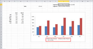 Creating Dynamic Excel Chart Legends That Link To Worksheet