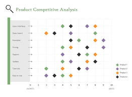 Competitive Analysis Scatter Chart Free Competitive