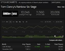 Steam Charts Seige Gaming Access Weekly
