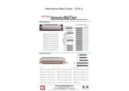 Harmonica Wall Chart Full