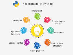 Top 50 Python Interview Questions 2022 Javatpoint gambar png