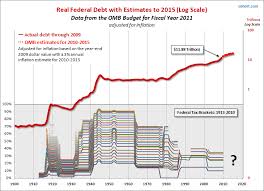 Heres The Truth About What Happens To Debt And Taxes Under