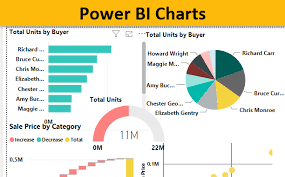 power bi charts easy steps to create