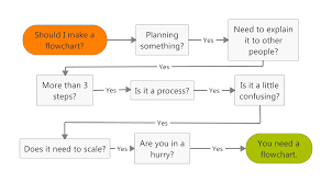 business better with flowcharts