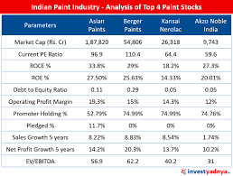With superb qualities, reasonable pricing, and immediate accessibility, behr paint is a top choice for interior paint. Analysis Of Top 4 Paint Stocks In India Yadnya Investment Academy