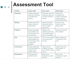 Compare and Contrast Essay Rubric    th Grade by Sara Whitener   TpT Texas Teaching Fanatic