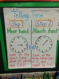 Telling Time Anchor Chart 1st Grade Math Math Anchor