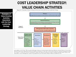 Cost leadership is a great business strategy you need to know and understand. Ppt Chapter 4 Business Level Strategy Powerpoint Presentation Free Download Id 2007860