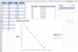 Dynamic Gantt Chart In Excel Stack Overflow