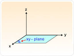 axial plane