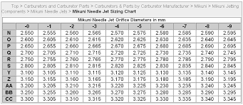 9 Mikuni Needle Jets Jet Size Chart Www Bedowntowndaytona Com