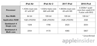 Compared 2018 Ipad With Apple Pencil Support Vs 2017 Ipad