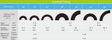 guide for choosing tubing size