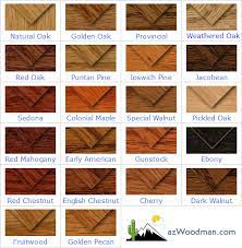 minwax wood stains color chart