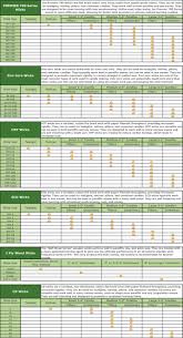 Wick Size Chart For Beeswax Candles Www Bedowntowndaytona Com