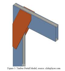 review on timber portal frames and