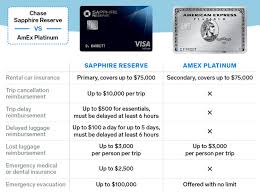 A statement credit will automatically be applied to your account when your card is used for purchases in the travel category, up to an annual maximum accumulation of $300. Travel Insurance Makes Chase Sapphire Reserve My Favorite Travel Card
