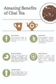 7 Amazing Health Benefits Of Chai Tea Cup Leaf