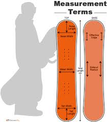 How To Choose A Snowboard Cost Size And Terrain Guide